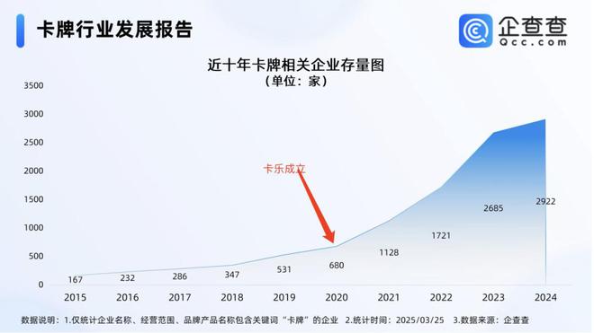 程中的机遇与挑战 对话创始人麻将胡了2模拟器收藏卡出海过(图1)