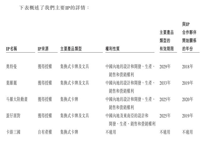 ”的隐秘营生 财联社深度调查麻将胡了模拟器试玩卡牌“哪吒(图5)
