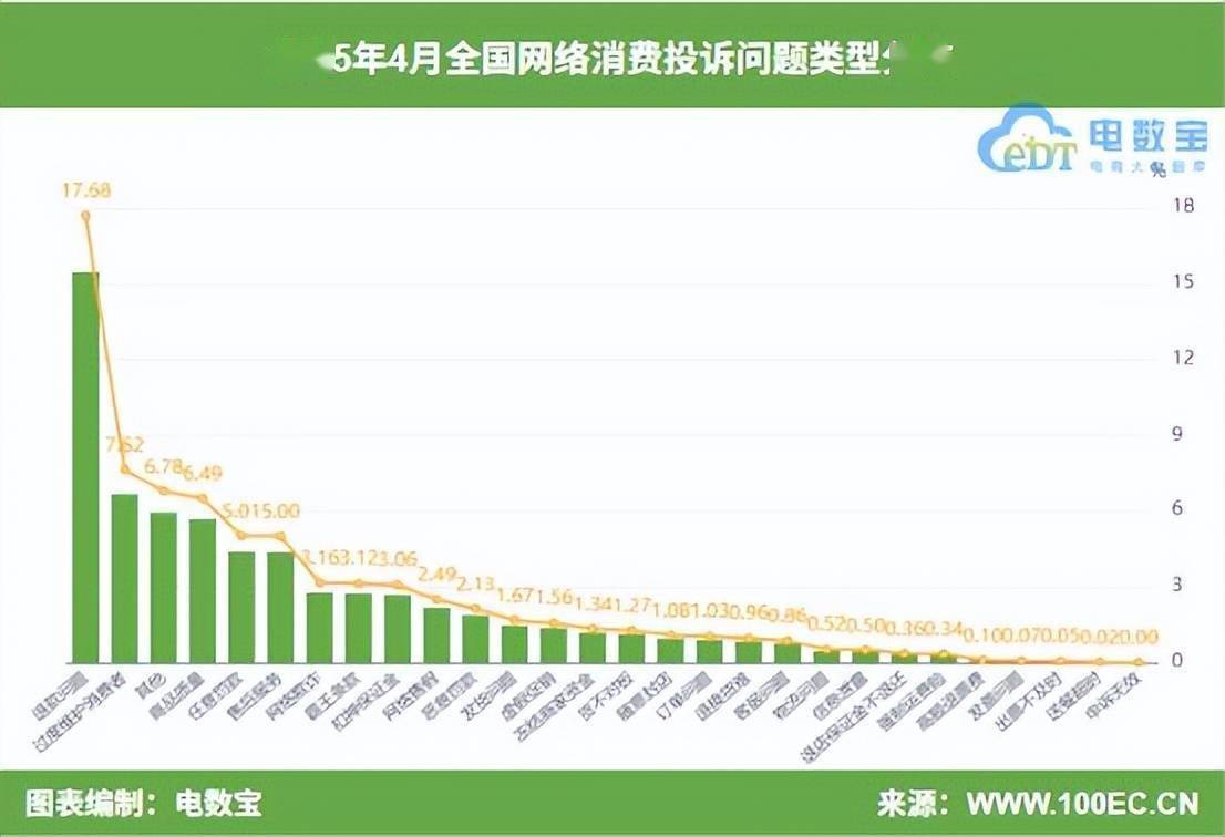 子商务用户体验与投诉数据报告》发布麻将胡了试玩《2025年4月中国电(图7)