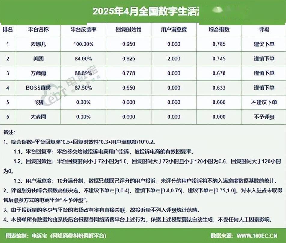 子商务用户体验与投诉数据报告》发布麻将胡了试玩《2025年4月中国电(图8)