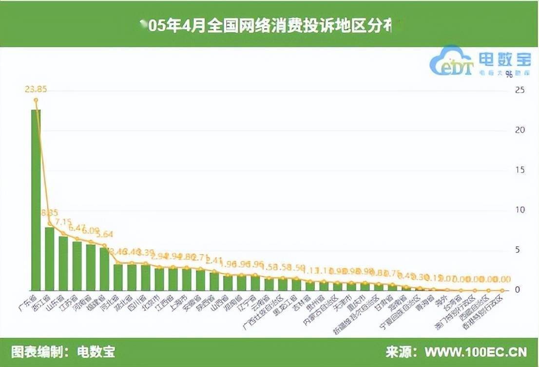 子商务用户体验与投诉数据报告》发布麻将胡了试玩《2025年4月中国电(图2)